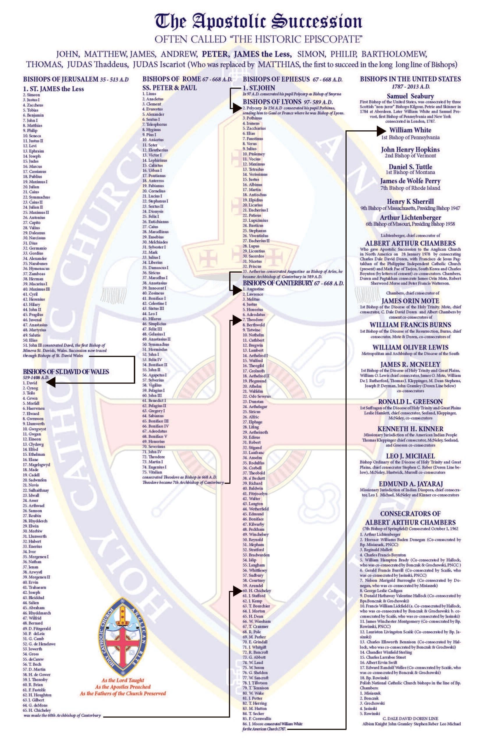 Detailed chart of Apostolic Succession in various regions and bishops' lineage